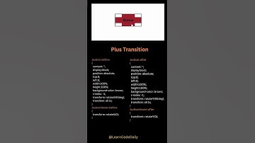 Plus Animation on Button | HTML & CSS || Hover Effect on Button with  @LearnCodeDaily || #tutorial