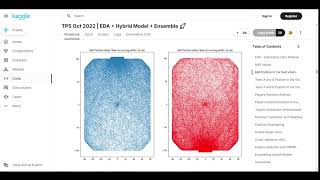 Cool Rocket League Data Analysis