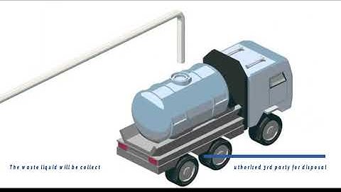 Why secondary containment is necessary ?