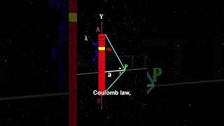 Electric Field from Line Charge | Derivation Explained | #Shorts | Power Learn College