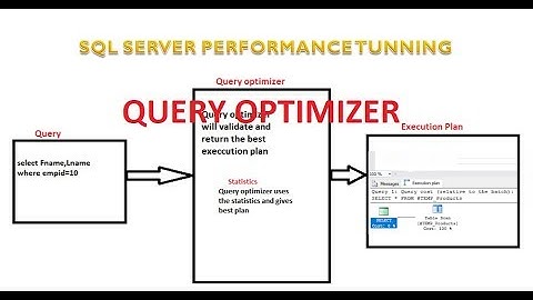 what is query optimizer | query optimizer in sql server |  Sql server performance tuning part 4