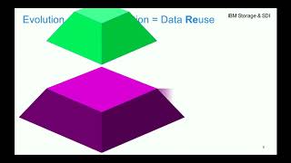IBM Storage Next Generation Data Protection with Steve Kenniston