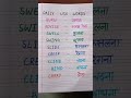 Daily use English words