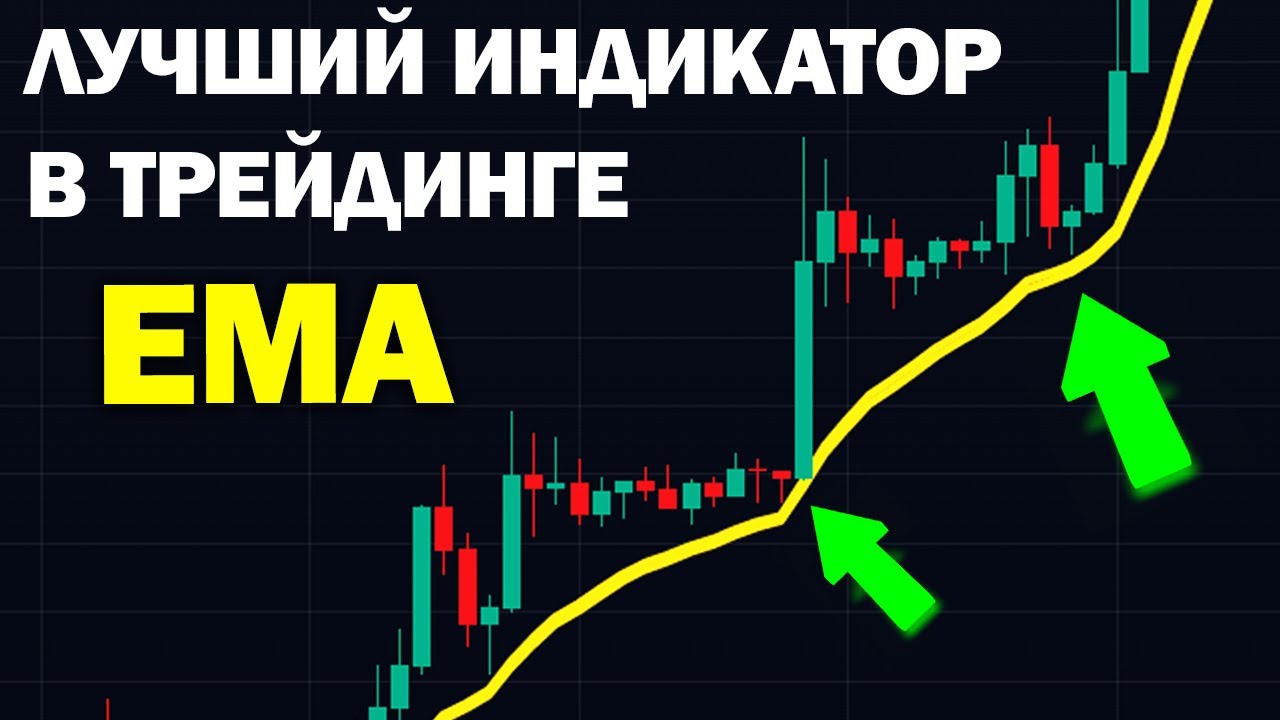 Что такое скользящая средняя? EMA. Технический анализ. ЛУЧШИЙ индикатор ...