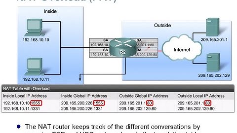 5.2 Configuring NAT (CCNA 4: Chapter 5: Network Address Translation for IPv4)
