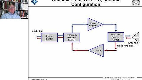 Radar Systems Engineering by Dr. Robert M. O