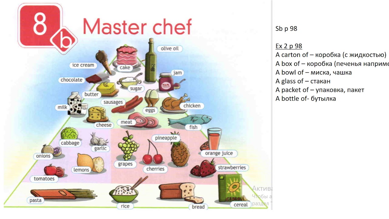 Spotlight 5 7b wordwall. How much how many food корзина. Английский карточка 5 класс с ответами 8 b Master Chef. Произношение слово Olive Oil. Olive Oil транскрипция.