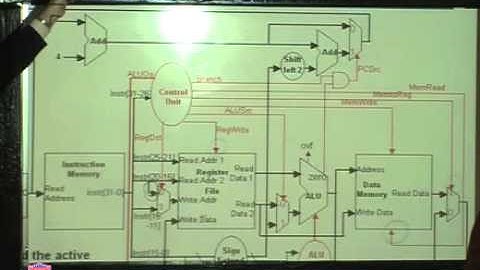 CS-224 Computer Organization Lecture  26