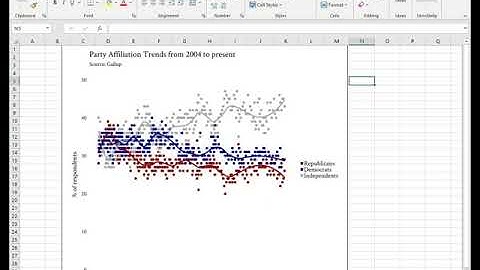 Sampling variability in polling