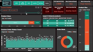 Power BI Dashboard Design with Custom Date Slicer.