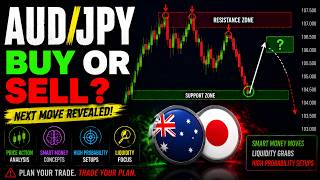 Daily Analysis of AUD/JPY