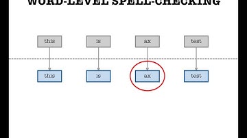 Harvard CS 205 Final Project