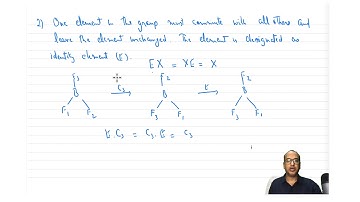 mod03lec11 - Symmetry Point Groups - Part 1