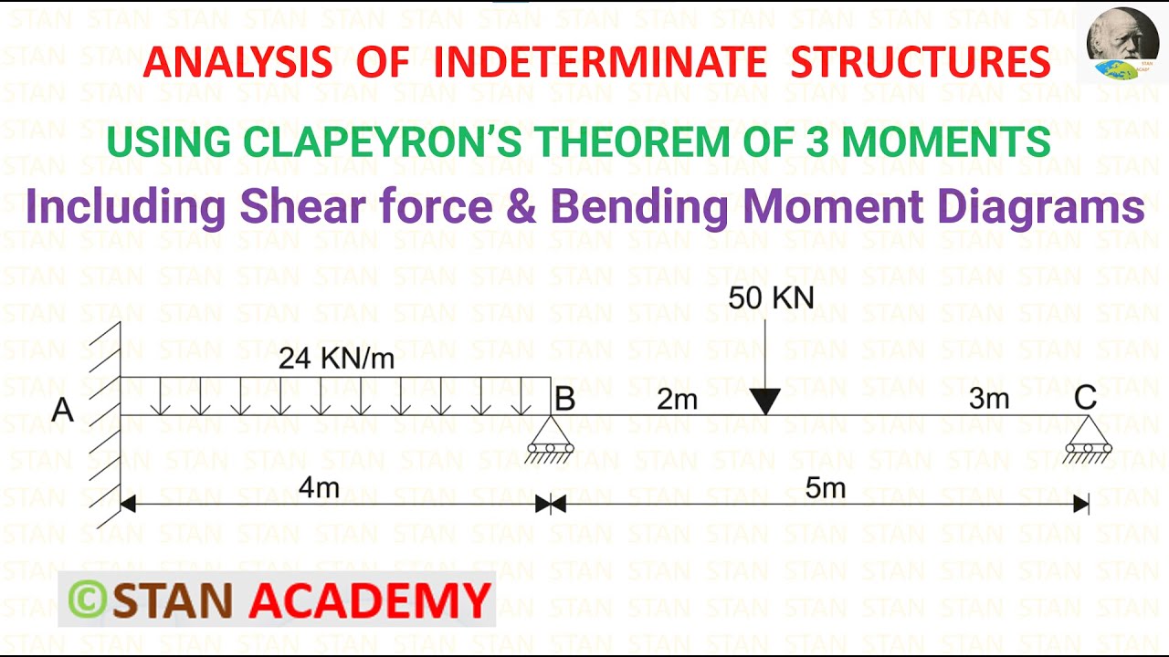 Problem No 2 on  Clapeyron's Theorem of Three Moments