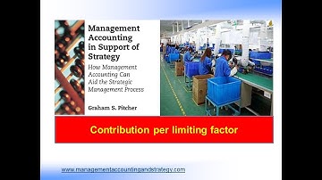 Contribution per limiting factor