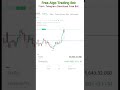 XAUUSD Grid Trading with Risk Management – Free Expert Advisor #trading #xauusd