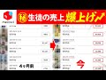 【Youtube限定】生徒に教えてる ㊙︎販売テクニック を公開します【メルカリ】