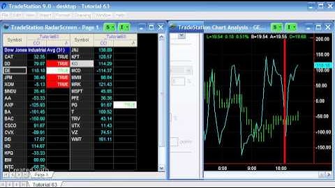 Tutorial 63 Part 3 | Applying the Indicator to TradeStation RadarScreen