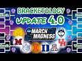 College Basketball March Madness 2026 Bracketology 4.0