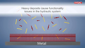 HYDAC Varnish Animation