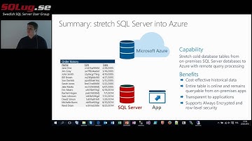 SQLug.se - Damian Widera - SQL Server 2016, session 1