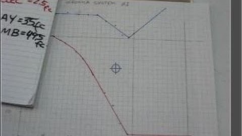Daylighting with Veronica 2 - Analyzing a Closed Loop Daylight Harvesting System for Title 24 Part 6