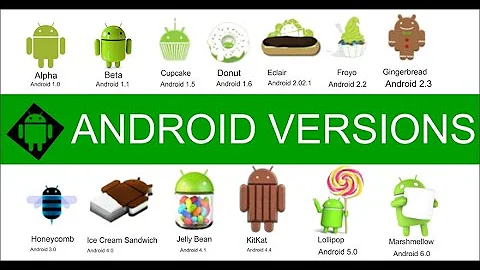 The Delicious History of Android Versions: From Cupcake to Upside Down Cake