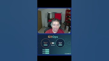 What Gitops is all about  #argo #argocd #cicd #gitops