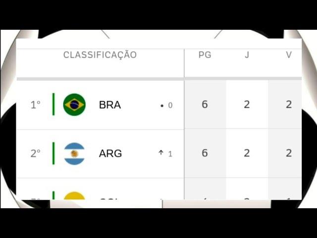 Esporte Na Band on X: TABELA PRONTA! ✅️ A #Conmebol divulgou os jogos das  Eliminatórias Sul-Americanas para a Copa do Mundo de 2026. A  #SeleçãoBrasileira estreia em setembro, contra Bolívia e Peru