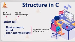 65 )  PROGRAM to read name, rollno ,marks in 3 subjects  calculate total and average