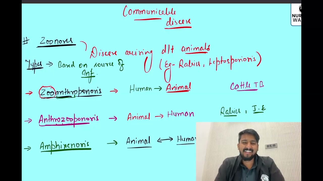 10 Communicable Disease 01   Infectious Disease Epidemiology Part 1    Part 1