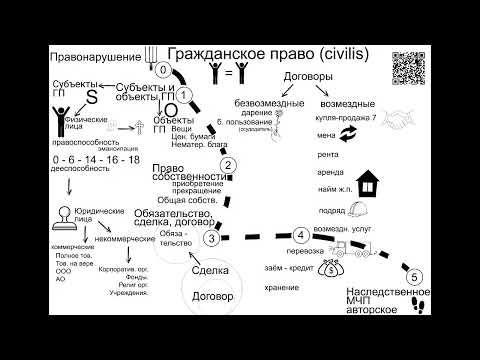 Гражданское право