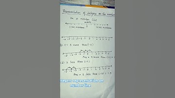 representation of integers on the number line #see full video on Sara classes#maths class 5