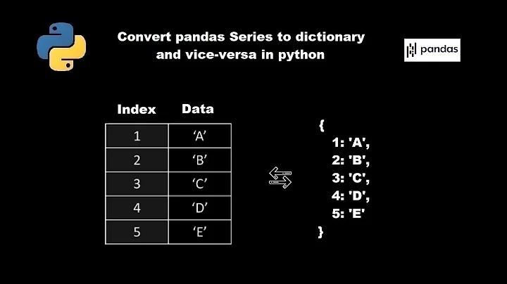 Convert pandas series to dictionary and vice-versa in python