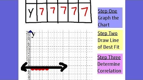 No Correlation Scatter Plot (Horizontal Line)