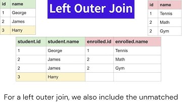 SQL Joins Part 1 | Inner Join, Left Outer Join, Right Outer Join, Full Outer Join