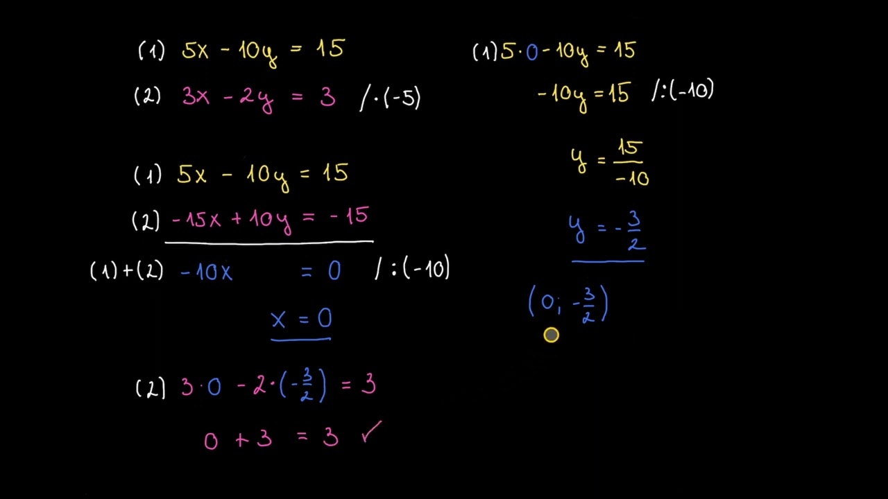 Egyenletrendszer megoldása – egyenlő együtthatók módszere | Az algebra alapjai | Khan Academy magyar