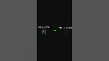 What is an Action Node?|Mohammed Rafique Kuwari #aiautomation #automation #n8n #workflowautomation