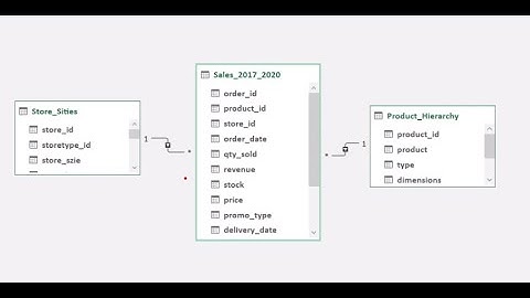 POWER PIVOT | Data Modeling & Pivot Table Analysis - Part 4