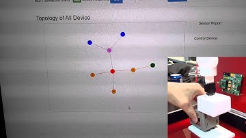Zigbee mesh topology