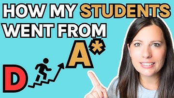 A-level Biology Exam Technique | Application, Evaluate, Graphs, Comprehension, Long answer