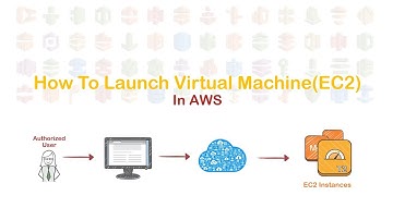 How to create Virtual Machines - EC2 in AWS | Demo