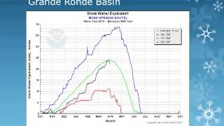 April 2013 Snowpack and Water Supply Update