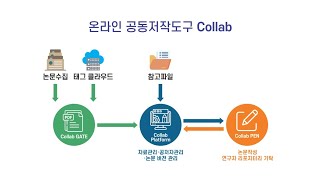 KOAR | 온라인 공동저작도구 이용 안내
