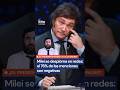 Milei se desploma en las redes: el 76% de las menciones son negativas