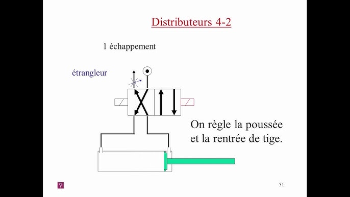 Distributeur à commande pneumatique 3/2 bistable - L-25-320