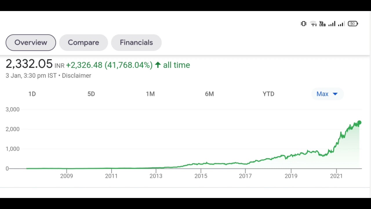 Astral Share Price, Stock Analysis & Recos The Economic Times