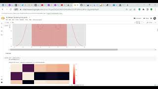 Code review: Kmeans clustering on the Iris dataset