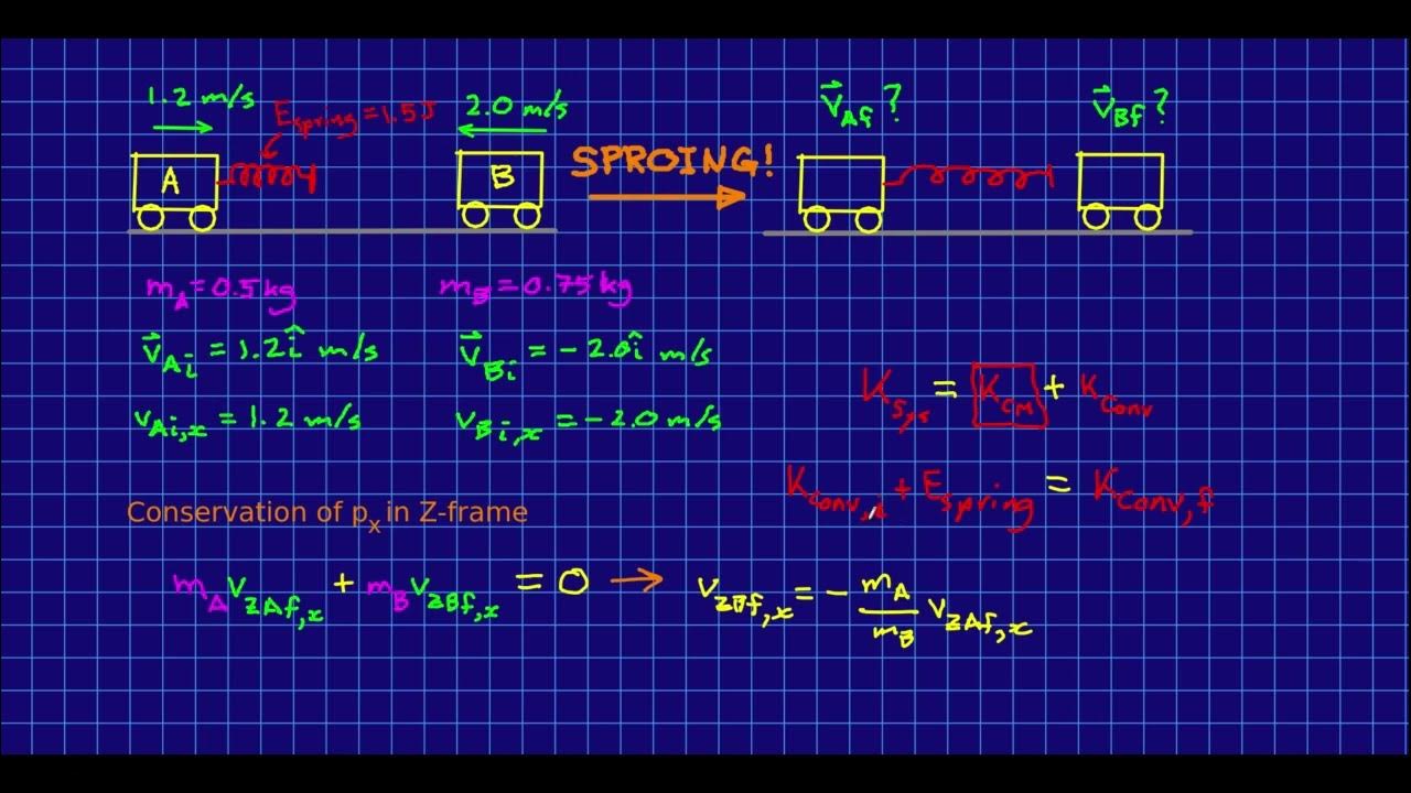 Convertible Kinetic Energy - YouTube