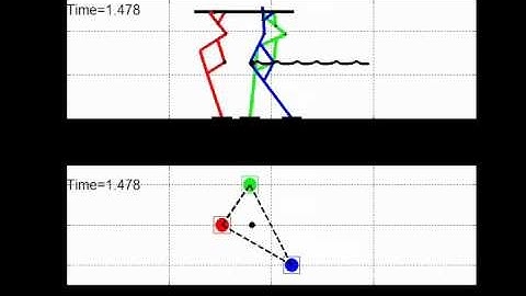 Simulation of a novel tripod walking robot in 2D plane